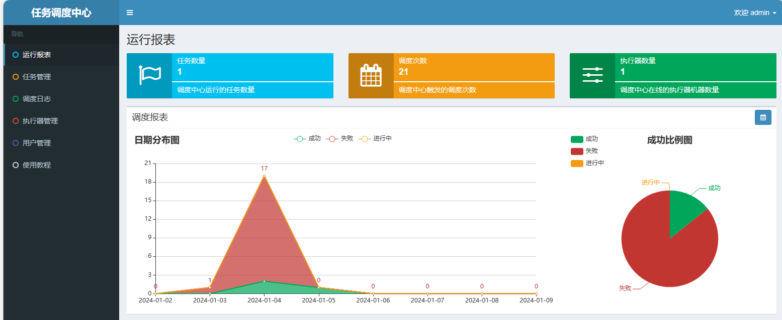 xxl-Job详解（整合springboot）超详细,image.png,第11张