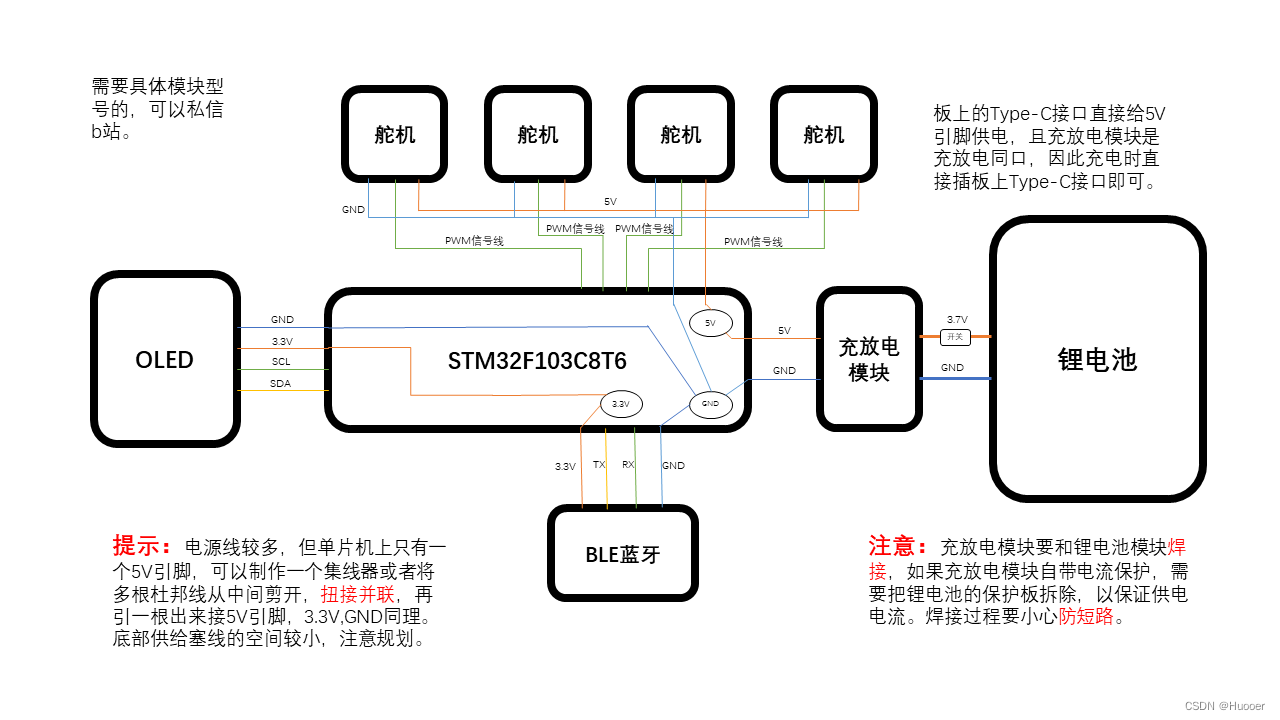 开源！自制一个桌面宠物（STM32CUBEMX HAL库 PWM波 小项目）,第12张