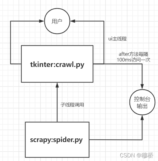 爬虫工具（tkinter+scrapy+pyinstaller）,第1张