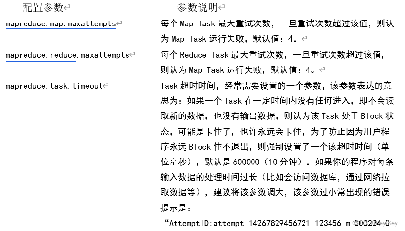 大数据开发之Hadoop（完整版+练习）,在这里插入图片描述,第107张