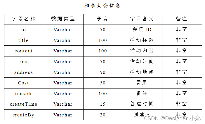 Java实现婚恋交友网站 JAVA+Vue+SpringBoot+MySQL,在这里插入图片描述,第6张