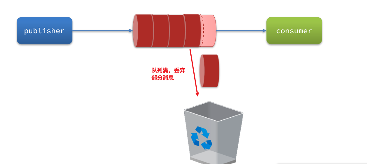 RabbitMQ高级篇,第24张