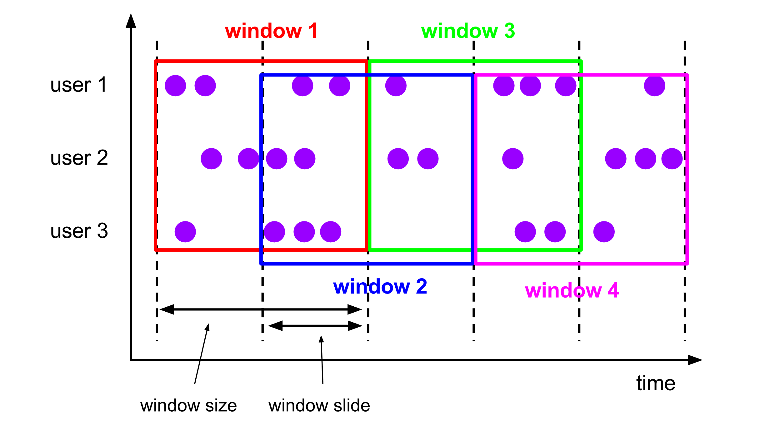 【大数据】Flink SQL 语法篇（三）：窗口聚合（TUMBLE、HOP、SESSION、CUMULATE）,在这里插入图片描述,第5张