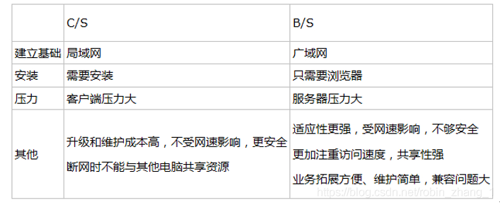 [架构之路-106]：《软件架构设计：程序员向架构师转型必备》-16-常见的十余种软件分层架构,第18张