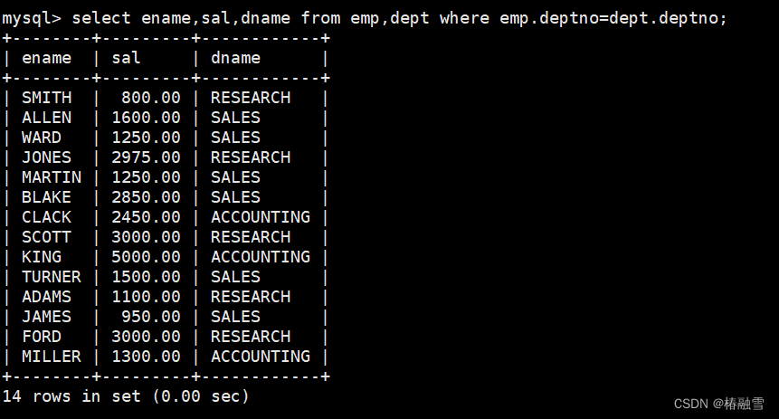 【MySQL】MySQL复合查询--多表查询自连接子查询,在这里插入图片描述,第10张