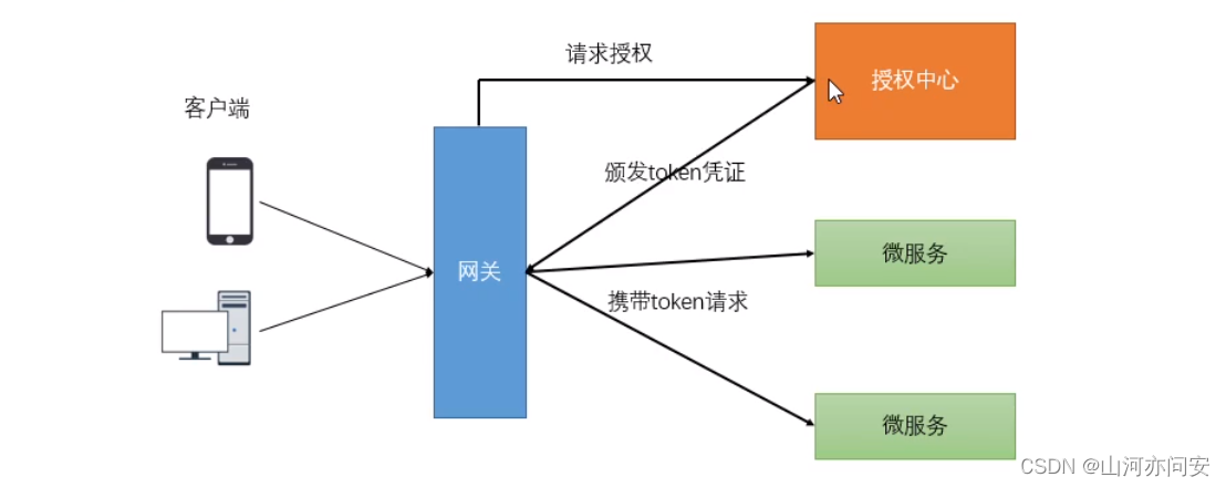 SpringCloud 之Gateway组件详解,59d887ac4e3b4856ab3d856ac092aea8.png,第7张