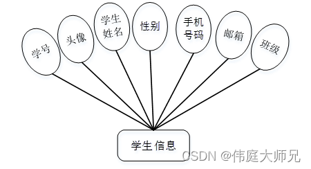 学生成绩管理系统|基于Springboot的学生成绩管理系统设计与实现(源码+数据库+文档),第13张