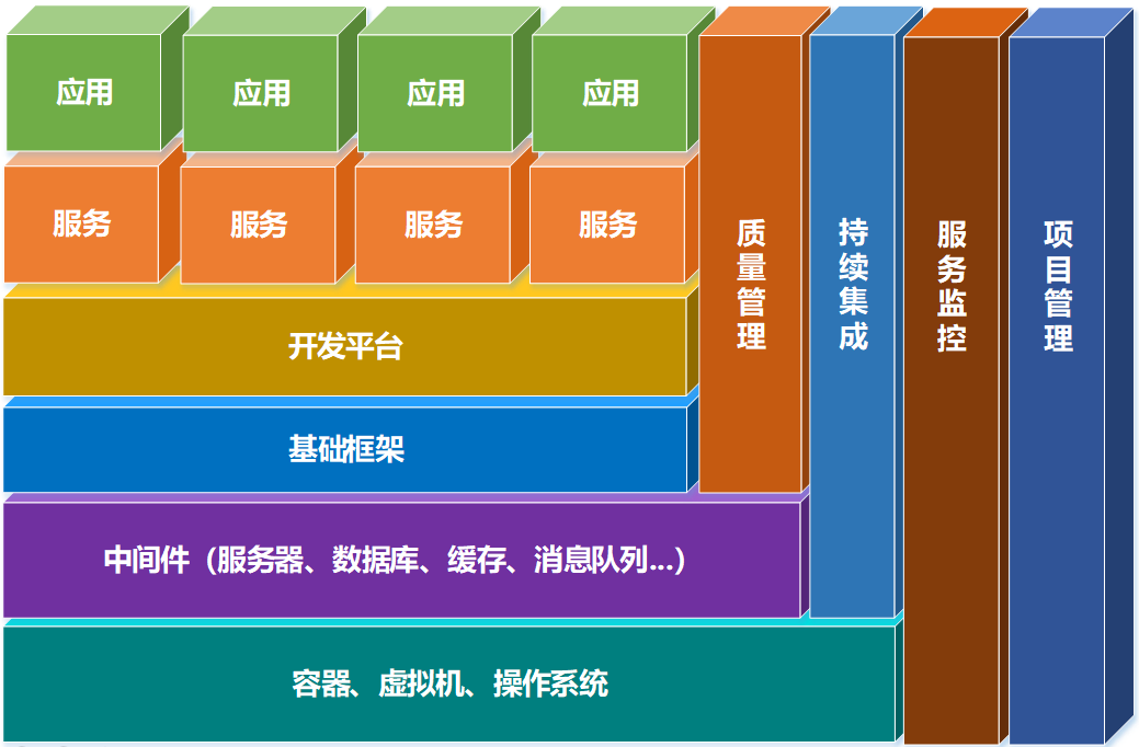 [架构之路-106]：《软件架构设计：程序员向架构师转型必备》-16-常见的十余种软件分层架构,第2张