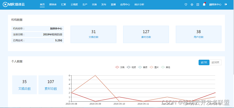 移动云ONAIR媒体云全解读!媒体内容数字化融合一站式解决方案,f29e4b0dfbb64d7abddd411184951aab.png,第3张