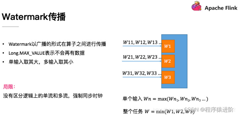 Flink 的时间属性及原理解析,[点击并拖拽以移动] ​,第5张