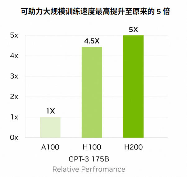 英伟达系列显卡大解析B100、H200、L40S、A100、A800、H100、H800、V100如何选择，含架构技术和性能对比带你解决疑惑,第24张