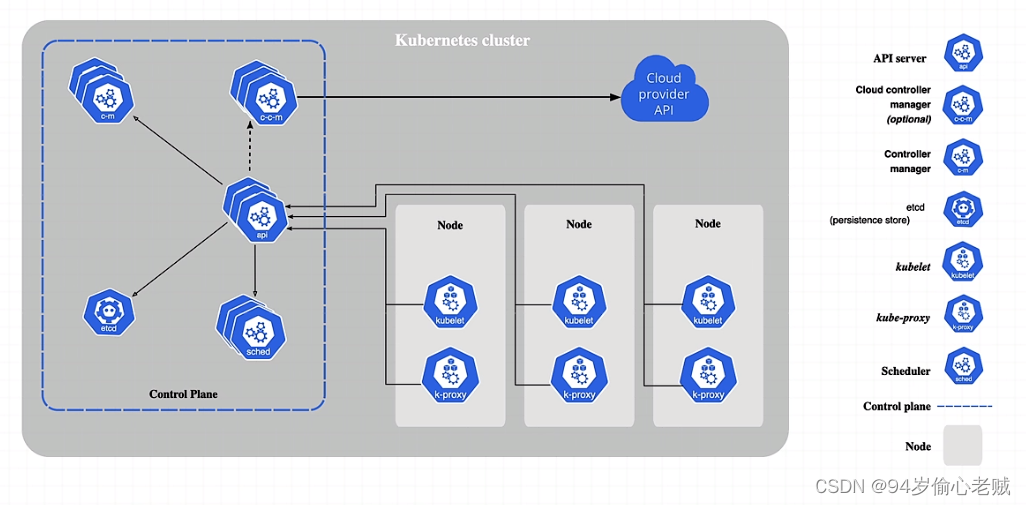 k8s从初识到上天系列第二篇：kubernetes的组件和架构,第1张