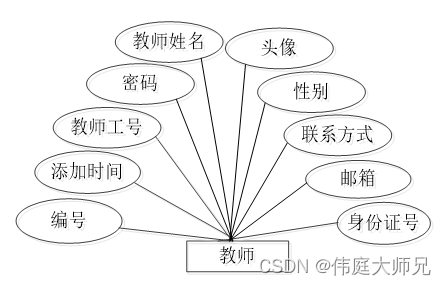 心理辅导|高校心理教育辅导系统|基于Springboot的高校心理教育辅导系统设计与实现(源码+数据库+文档),第18张