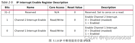 FPGA（基于xilinx）中PCIe介绍以及IP核XDMA的使用,在这里插入图片描述,第18张