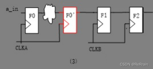 【数字IC基础】跨时钟域（CDC，Clock Domain Crossing）,在这里插入图片描述,第7张