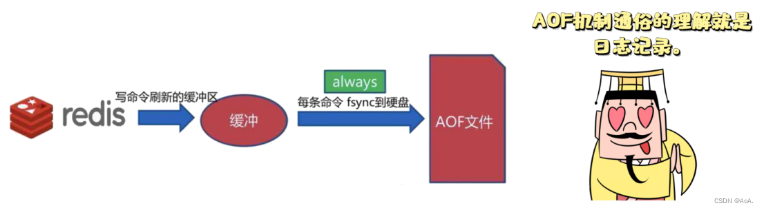 Redis整理,第11张