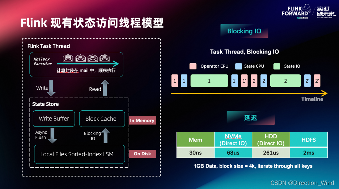 Flink 2.0 状态管理存算分离架构演进与分离改造实践,在这里插入图片描述,第23张