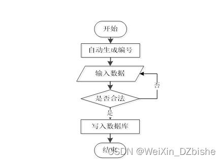 （附源码）springboot自习室座位预约系统 毕业设计674156,第4张