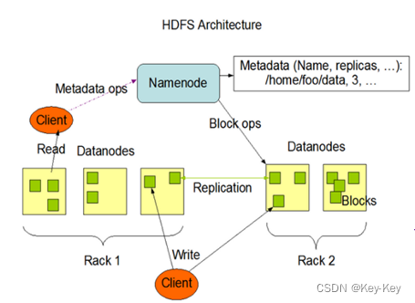 大数据开发之Hadoop（完整版+练习）,在这里插入图片描述,第12张