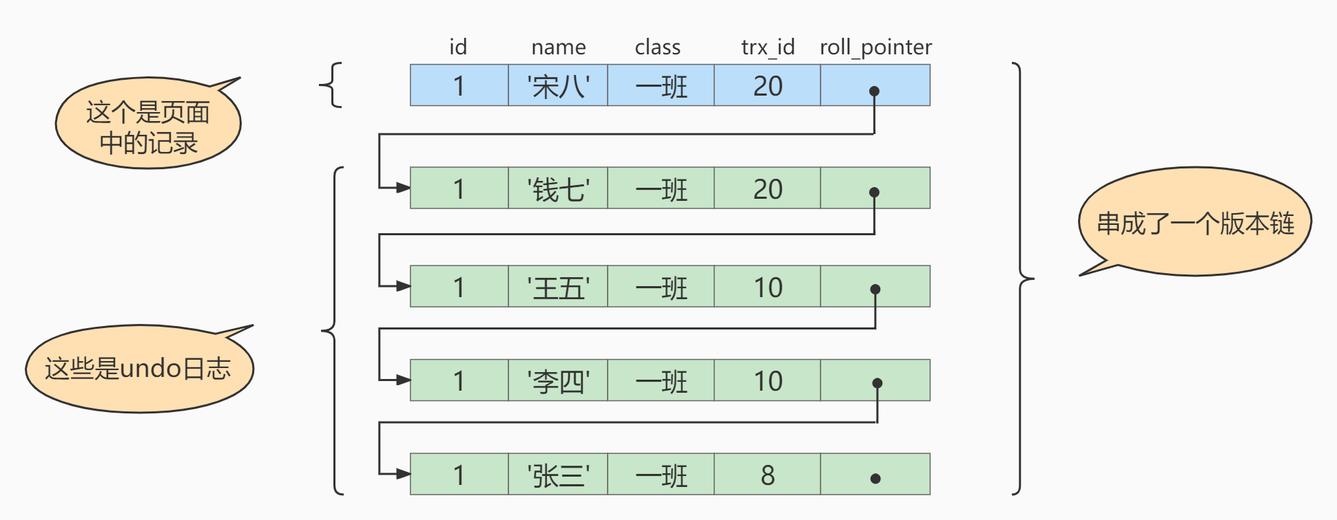 《MySQL高级篇》十四、多版本并发控制,image-20230130165215416,第4张