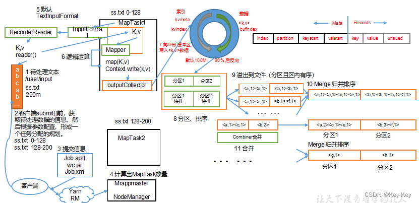 大数据开发之Hadoop（完整版+练习）,在这里插入图片描述,第40张