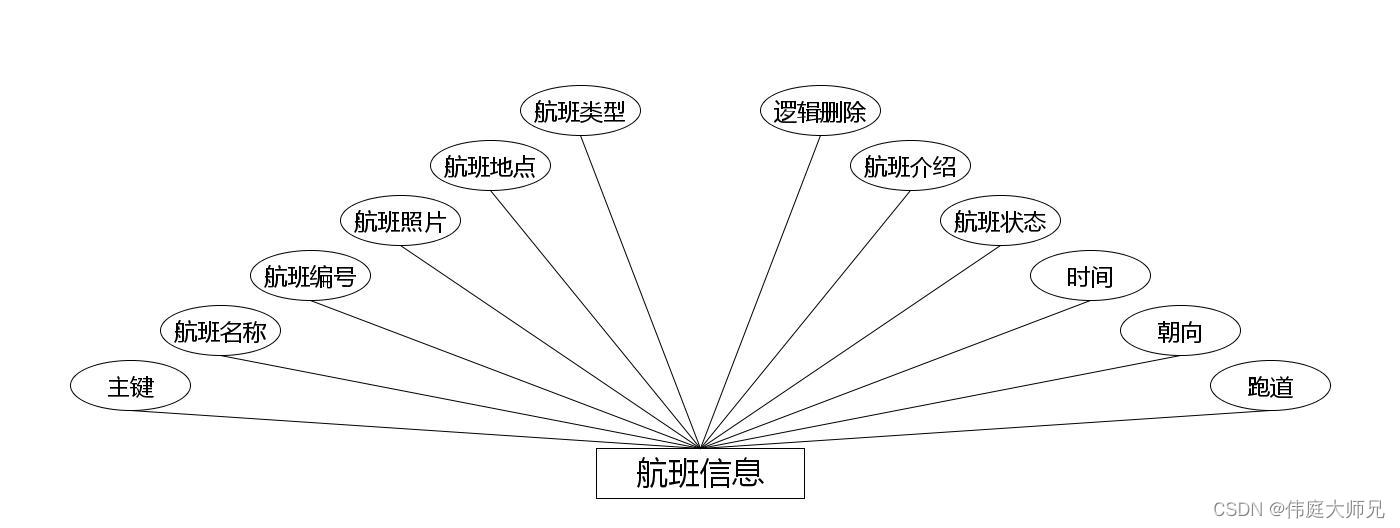 航班进出港|航班进出港管理系统|基于springboot航班进出港管理系统设计与实现(源码+数据库+文档),第14张