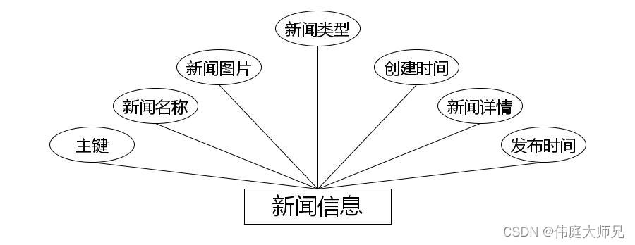 船运物流管理系统|基于springboot船运物流管理系统设计与实现(源码+数据库+文档),第14张