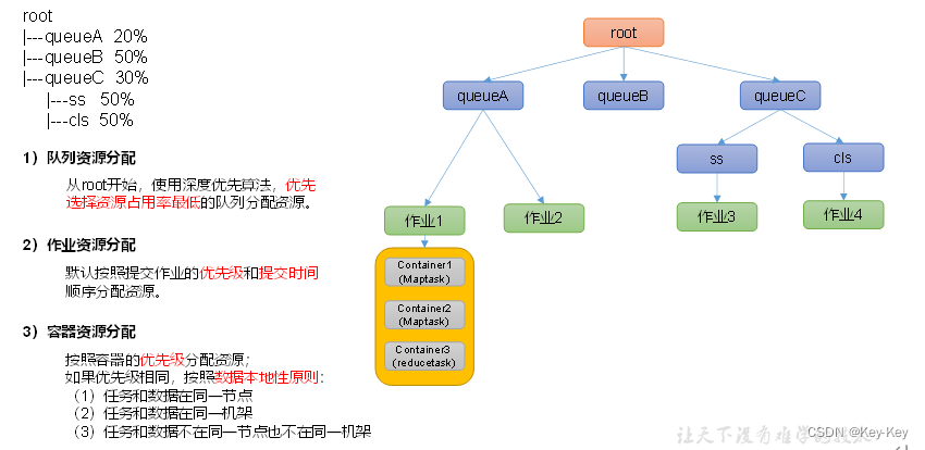 大数据开发之Hadoop（完整版+练习）,在这里插入图片描述,第75张