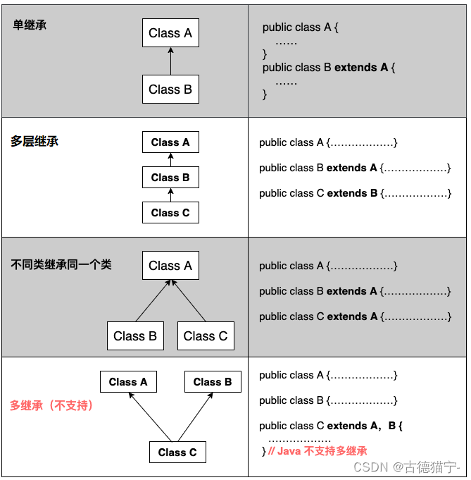 【我与Java的成长记】之继承详解（二）,在这里插入图片描述,第6张