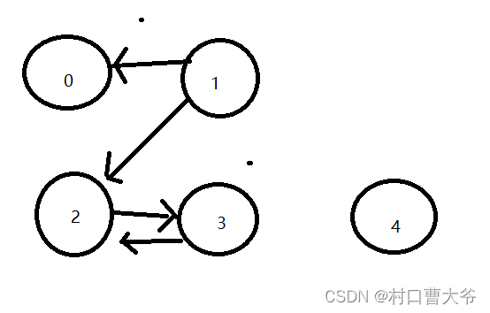 图论可达性c语言实现,第3张