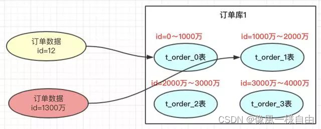 JAVA工程师面试专题-《Mysql》篇,第21张