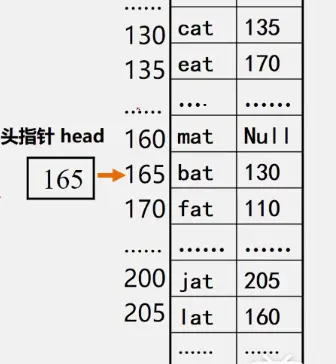 数据结构（二）基本概念和术语,img,第6张