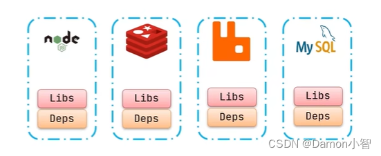 SpringCloud-Docker原理解析,第2张