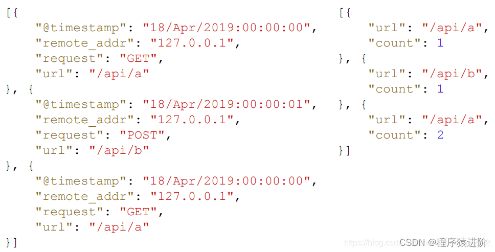 Flink 状态管理与容错机制(CheckPoint & SavePoint)的关系,[点击并拖拽以移动] ​,第1张