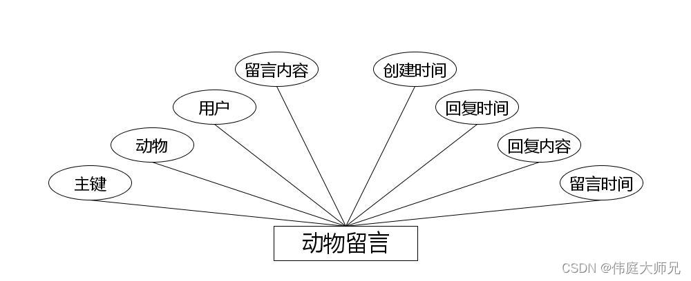 流浪动物救助|基于Springboot的流浪动物救助平台设计与实现(源码+数据库+文档),第9张