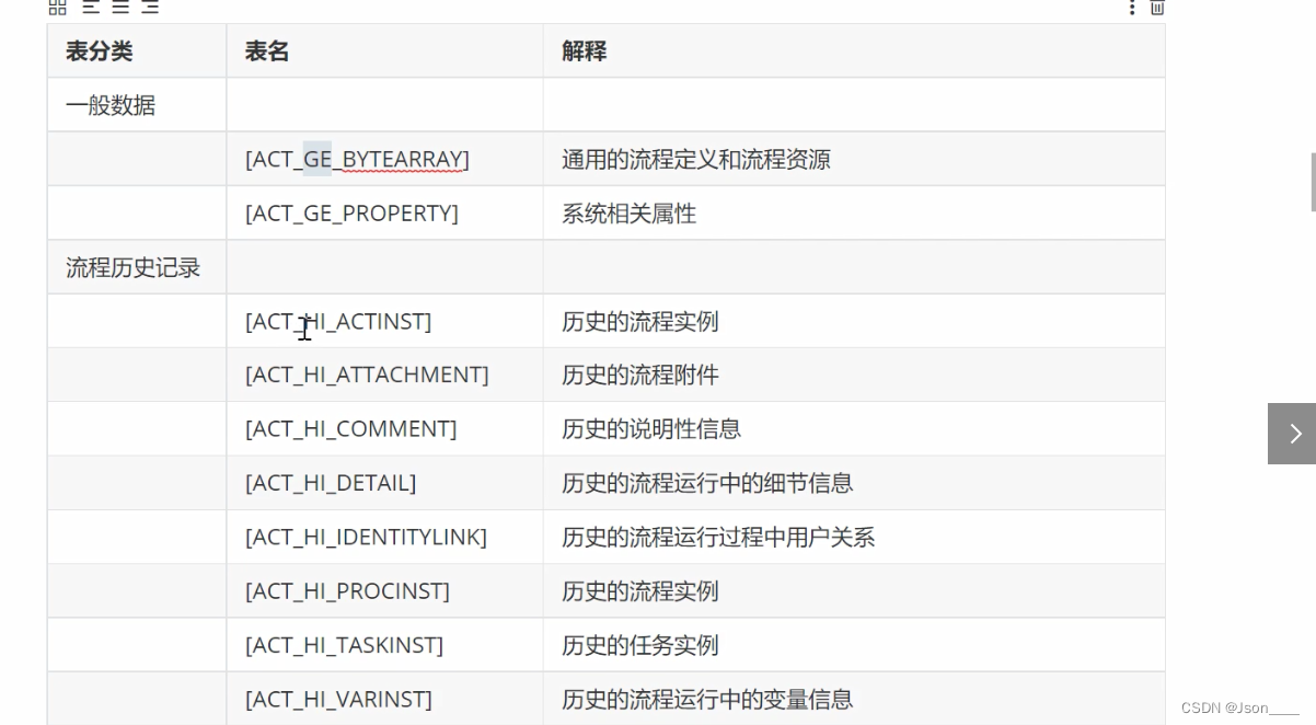 在Springboot集成Activiti工作流引擎-引入、调用，测试【基础讲解】,在这里插入图片描述,第6张