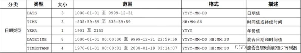 MySQL入门阶段这一篇就够了-学习笔记(手敲1.5万字),在这里插入图片描述,第10张