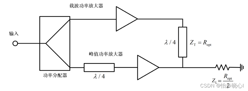 理想架构的Doherty功率放大器理论与仿真,在这里插入图片描述,第9张