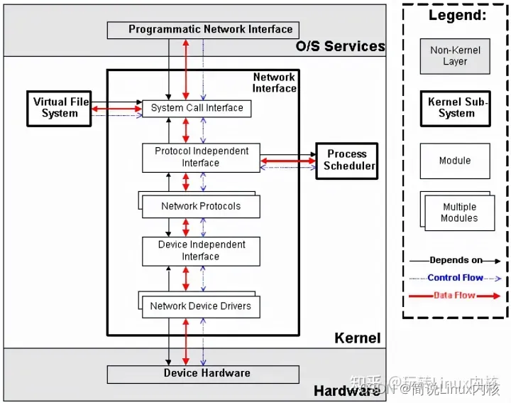 Linux Kernel内核整体架构(图文详解),第6张