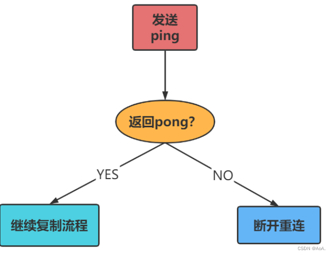 Redis整理,第20张