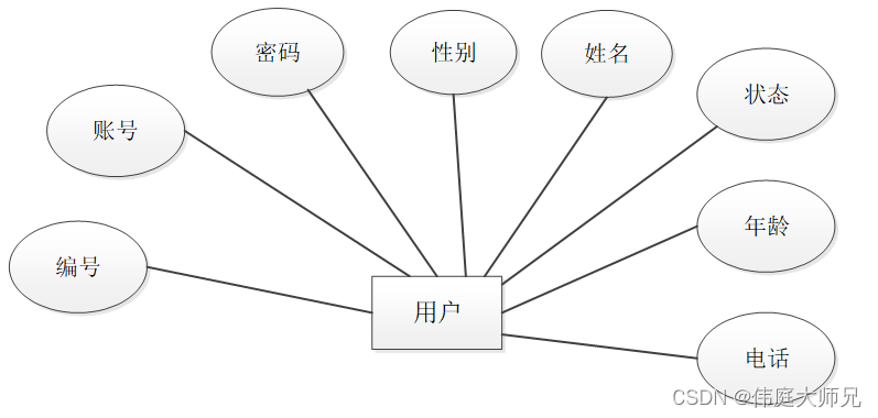 社区养老|社区养老服务系统|基于springboot社区养老服务系统设计与实现(源码+数据库+文档),第11张