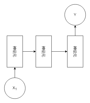 神经网络——循环神经网络（RNN）,在这里插入图片描述,第1张