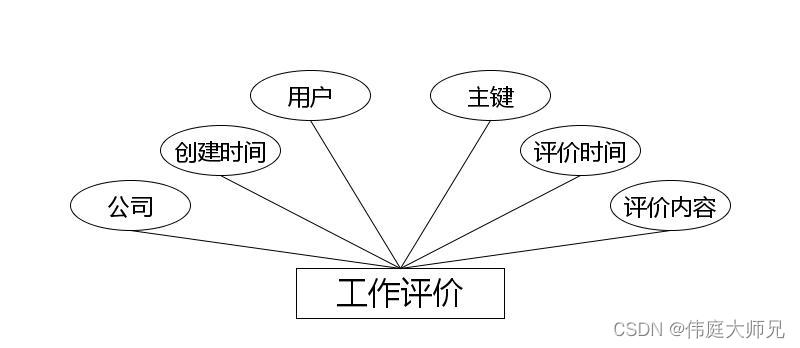 就业|高校毕业生就业信息小程序|基于微信小程序的高校毕业生就业信息的设计与实现(源码+数据库+文档),第11张