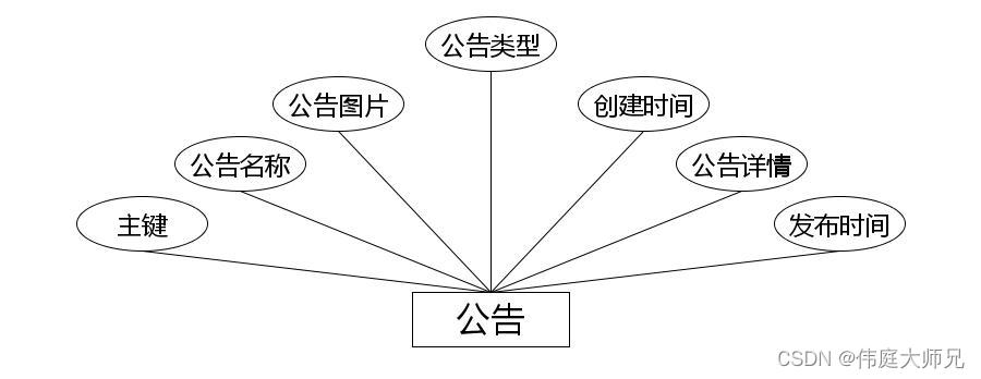 船运物流管理系统|基于springboot船运物流管理系统设计与实现(源码+数据库+文档),第10张