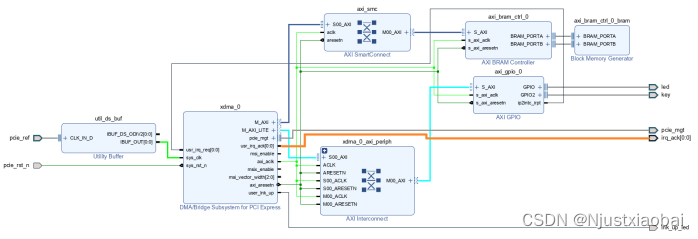 FPGA（基于xilinx）中PCIe介绍以及IP核XDMA的使用,在这里插入图片描述,第12张