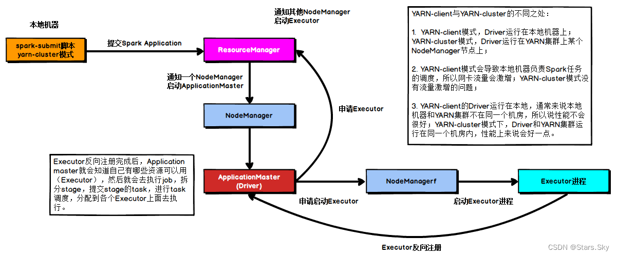 Spark on YARN 部署搭建详细图文教程,第9张