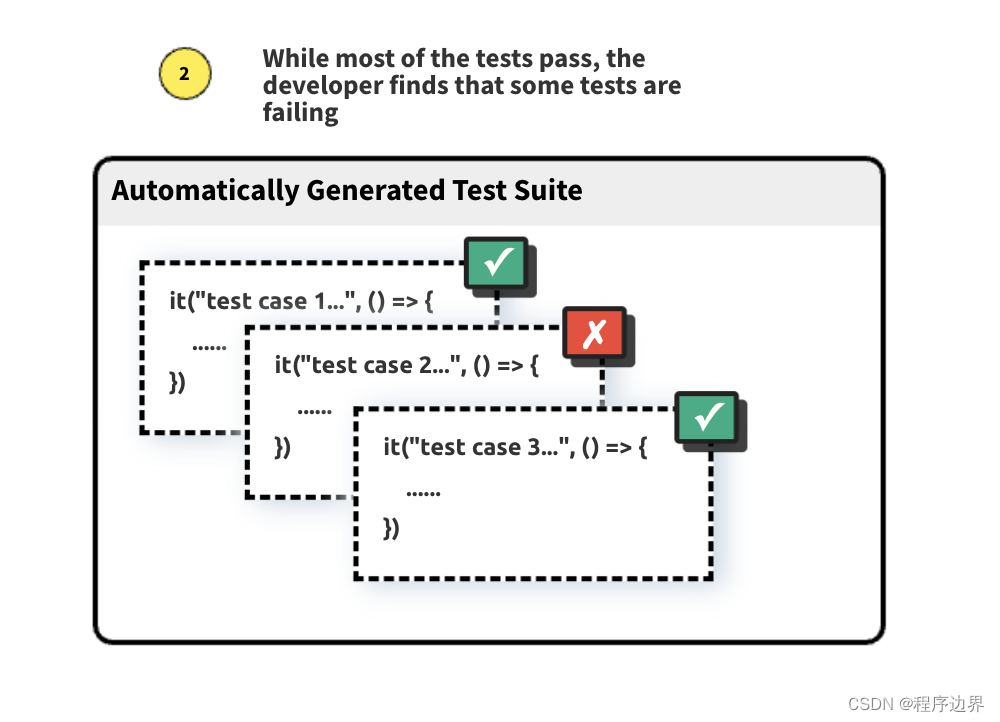 【记录】记一次关于前端单元测试的全英文问卷调查（ Survey: Automatically Generated Test Suites for JavaScript）,在这里插入图片描述,第3张