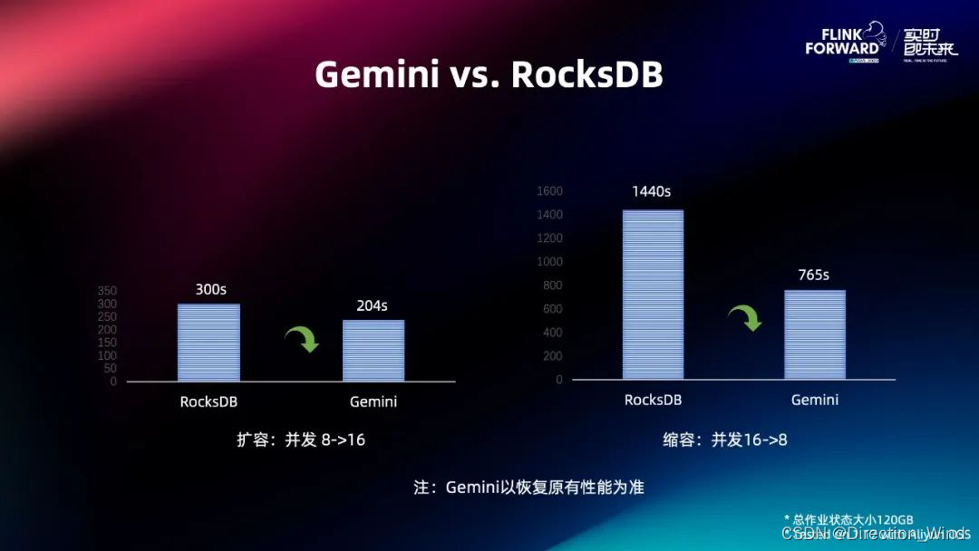 Flink 2.0 状态管理存算分离架构演进与分离改造实践,在这里插入图片描述,第33张