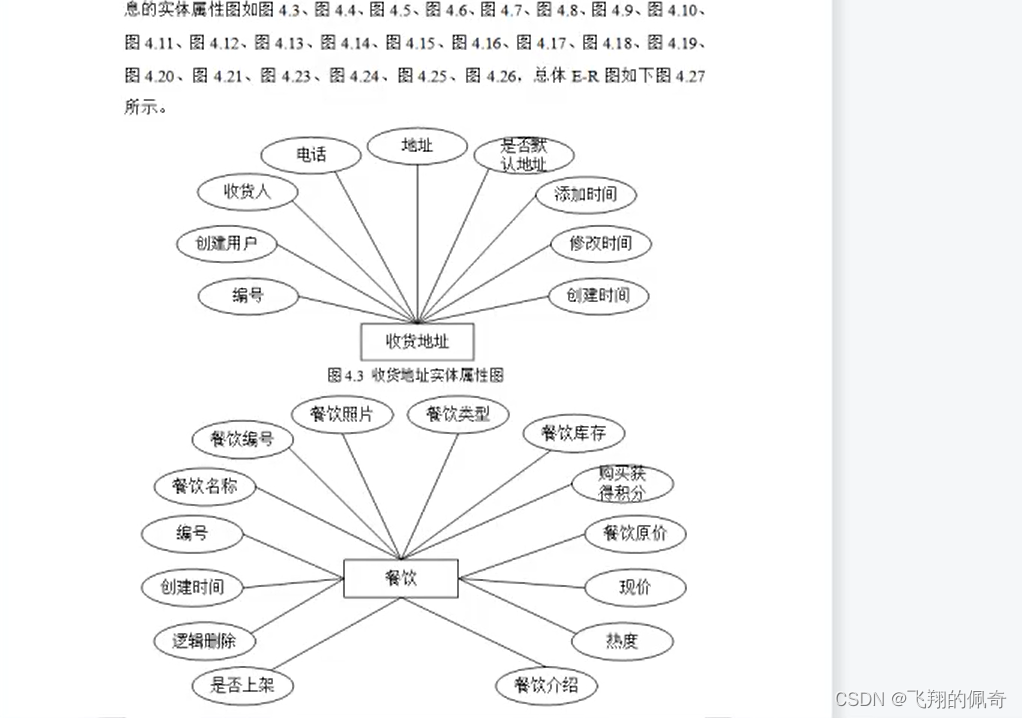 Java项目：ssm框架基于spring+springmvc+mybatis框架的民宿预订管理系统设计与实现（ssm+BS架构+源码+数据库+毕业论文）,在这里插入图片描述,第30张