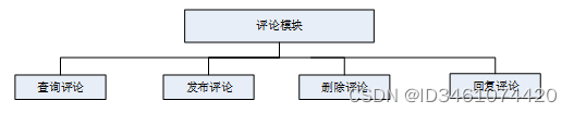 （附源码）springboot校园二手交易平台的设计与实现 计算机毕设260839,第10张